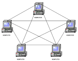 Hasil gambar untuk topologi bintang