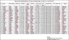 Image result for lufta e Koshares