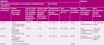 Salles blanches classification of drugs