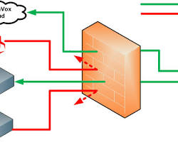 Image of firewall configuration