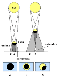 Image result for solar eclipse 2015