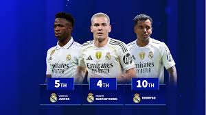 Transfermarkt - News update