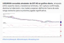 Precio del Dólar hoy: USDMXN baja; peso mexicano se prepara para reunión del T-MEC