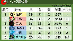 日テレNEWS NNN - News update