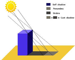 صورة Shadow formation