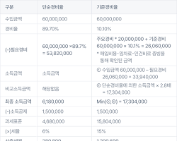 필요경비율 비교 이미지