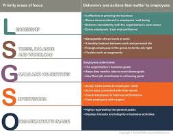 Drivers-of-sustainable-employee-engagement-e1389903369608.jpg via Relatably.com