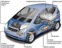 What Are Hybrid Cars and How Do They Work? on m