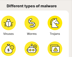 Imagen de Different types of malware icons