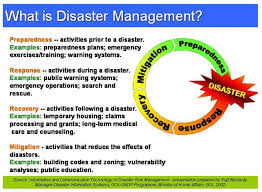 disaster management కోసం చిత్ర ఫలితం