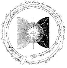 Risultati immagini per jacob boehme