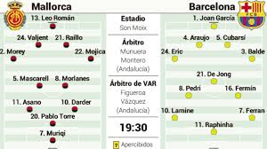 ¡Última Hora! El Once del Barça vs. Mallorca que Nadie Esperaba 🤯 - Imagen principal del artículo