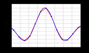 Cross Correlation Signal Processing | Guzik Technical ...