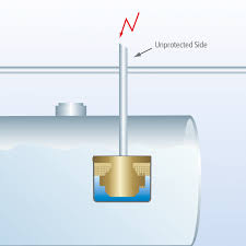 Liquid Product Flame Arrester: Foot Valve | Flammer