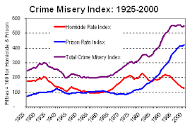 Résultat de recherche d'images pour "murder rate in america"
