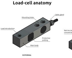 Image of load cell