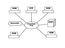 Image result for komputer terapan jaringan pdf