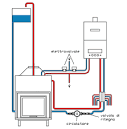 Come si installa? Un termocamino Edilizianews