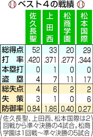信濃毎日新聞デジタル - News update