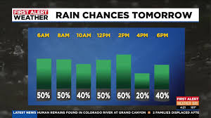 Phoenix rain forecast: What a flood watch means for Valley drivers