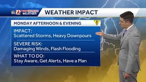 WXII - News update