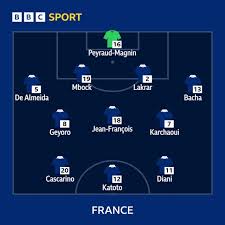 France vs. Germany: Thrilling Women's Euro 2025 Quarter-Final Clash