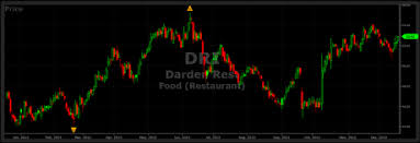 Image result for DRI Darden