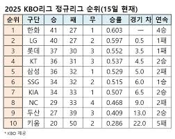 네이트 뉴스 - News update