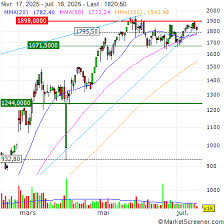 MarketScreener - News update