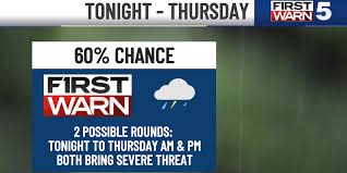 First Warn tonight through Thursday for two potential rounds of rain & storms