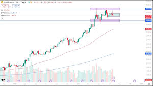 DailyForex - News update