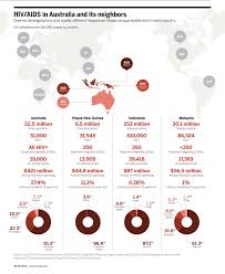 Hasil gambar untuk hiv aids