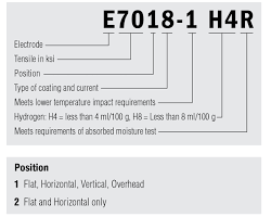 Зображення: welding electrodes and their markings