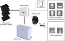 Residential solar power battery storage