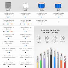 Cat6 Ethernet Solid Bulk Cable,1000ft, UTP, 23AWG, Yellow ...