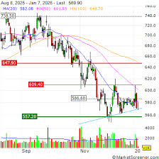 Spotify Technology Adds SeatGeek Ticketing Integration for Live Events