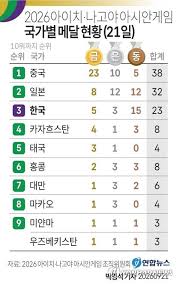 게임
