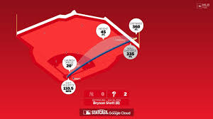 Measuring the stats on Bryson Stott's home run