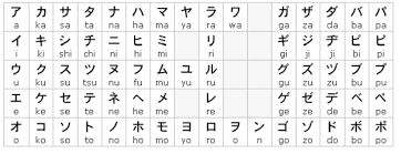 Image result for katakana table