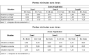 Pente toit, calculer la pente d un toit, pentes toits - La couverture