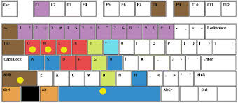 Résultat de recherche d'images pour "finger keyboard layout"