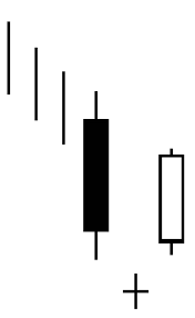 Resultado de imagem para BULLISH ABANDONED BABY