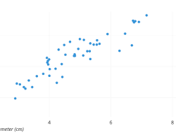 Image of Scatter Plot example