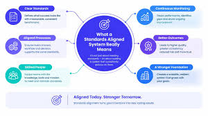 Standards Aligned System Explained for K-12 Teachers