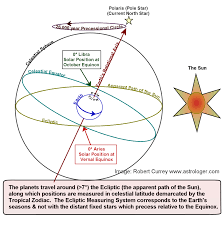 Image result for precession of Earth