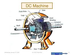 Sample questions for DCMT