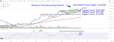 Investopedia - News update