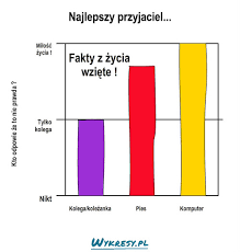 Bildergebnis für najlepszy przyjaciel