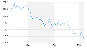 dax performance index