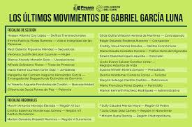 Cambios y traslados de fiscales marcan la tercera semana de nueva gestión en el MP
